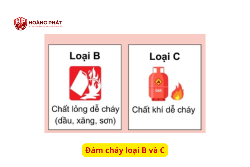 các loại đám cháy