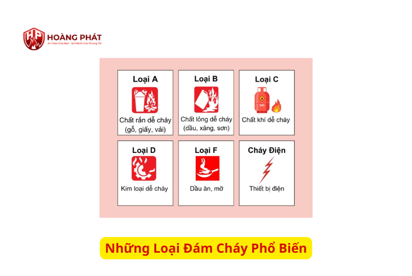 các loại đám cháy