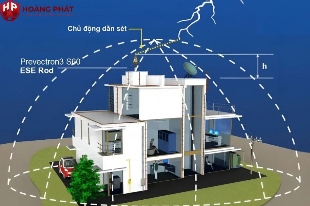 Kiểm tra thông số thời gian phát tia tiên đạo