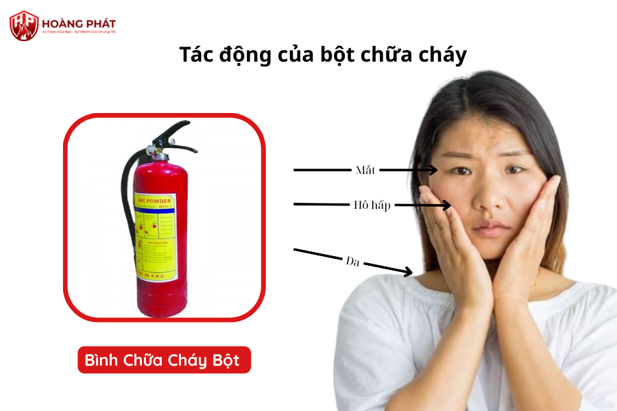 nhược điểm của bình chữa cháy bột