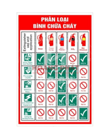 TEM PHÂN LOẠI BÌNH CHỮA CHÁY