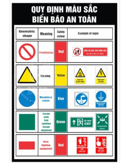 TEM QUY ĐỊNH MÀU SẮC BIỂN BÁO AN TOÀN