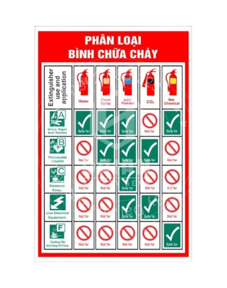 TEM PHÂN LOẠI BÌNH CHỮA CHÁY