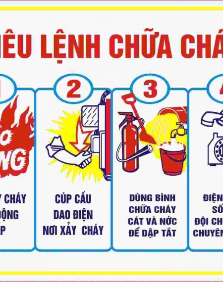 TIÊU LỆNH CHỮA CHÁY