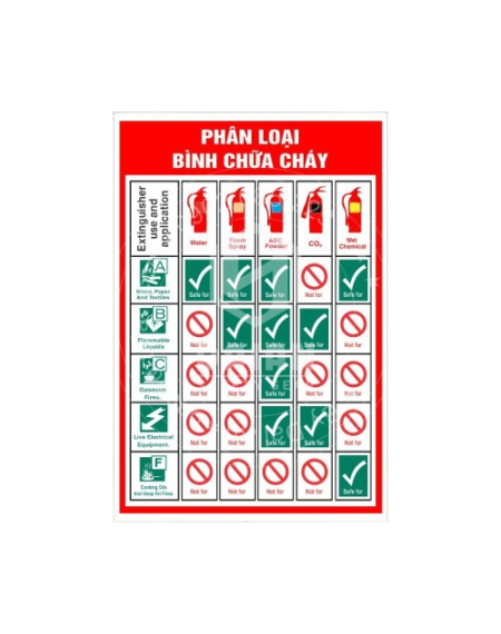 TEM PHÂN LOẠI BÌNH CHỮA CHÁY